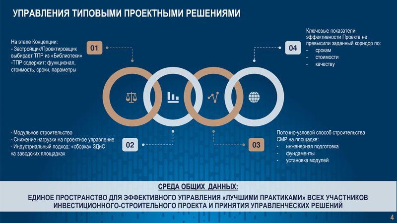 Точками роста эффективности инфраструктурных проектов могут стать типовые решения