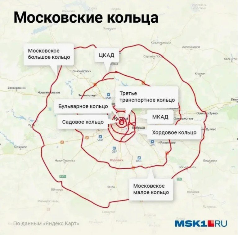 ������� ������������� � ������ ��������� � �������� ������������� ������