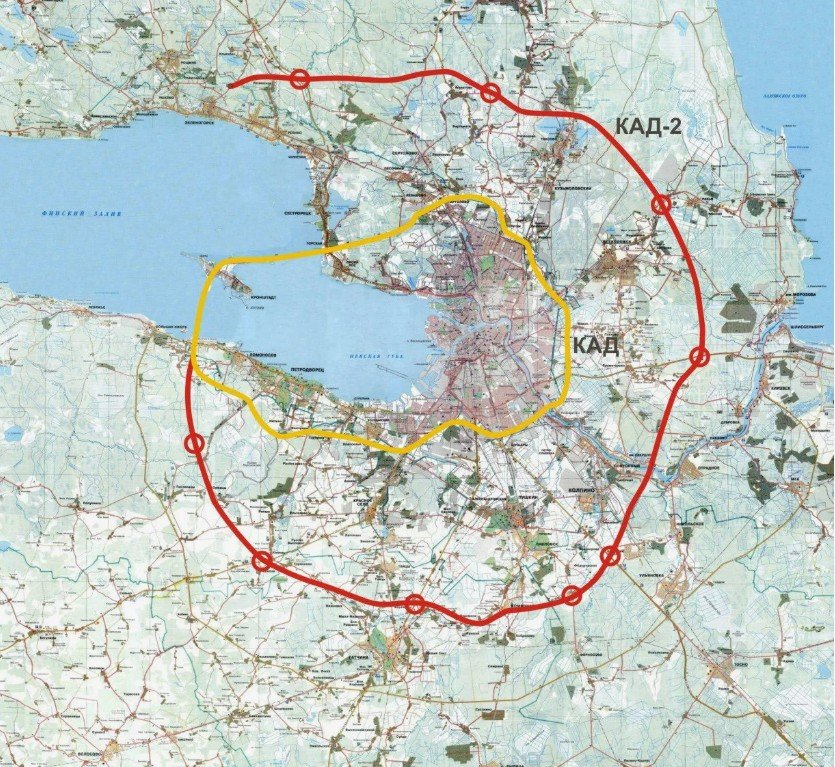 ������������ �������������� � ������������� �������