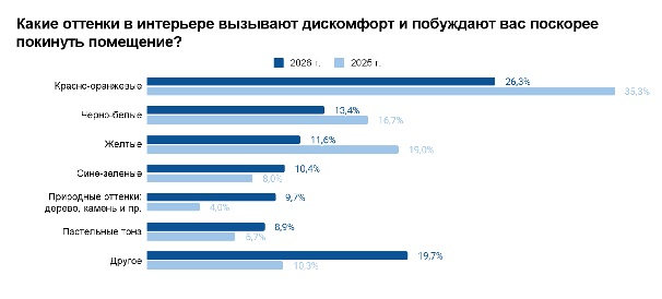 ����� ������� � ��������� �������� ����������