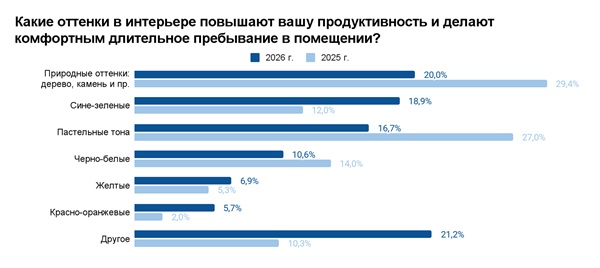 ����� ������� � ��������� �������� ���� ��������������