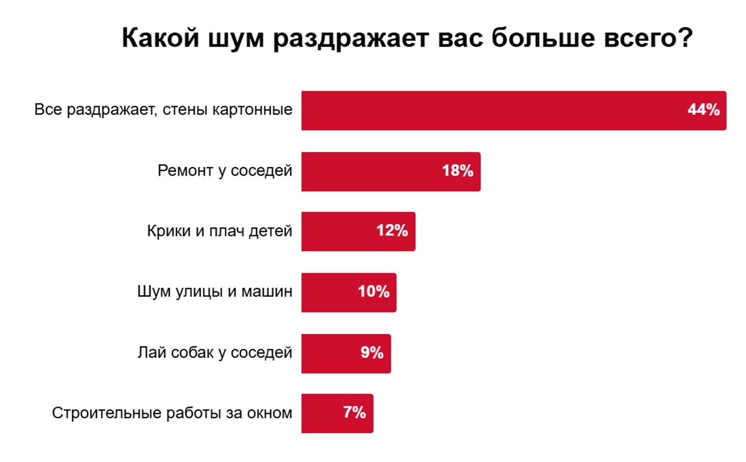 ����� ��� ���������� ��� ������ �����