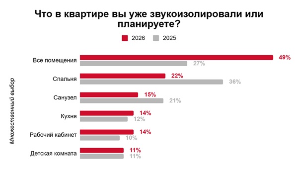 ��� � �������� �� ��� ����������������